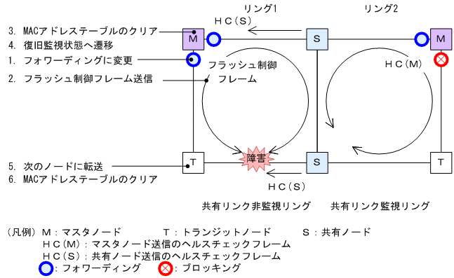 [図データ]