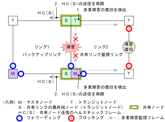 [図データ]