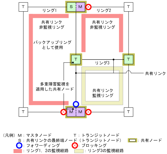 [図データ]