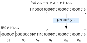 [図データ]