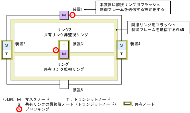 [図データ]