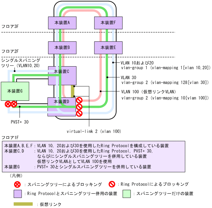 [図データ]