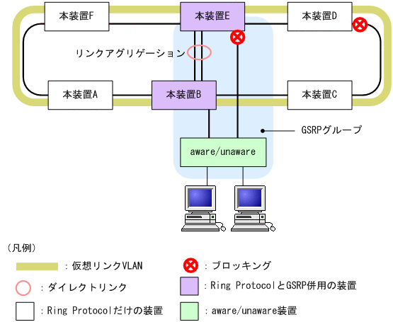 [図データ]