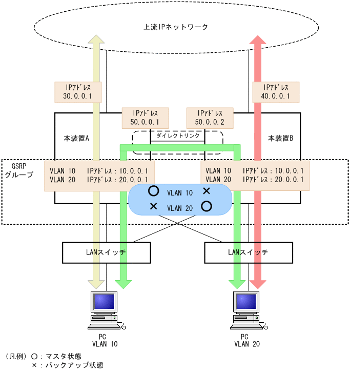 [図データ]