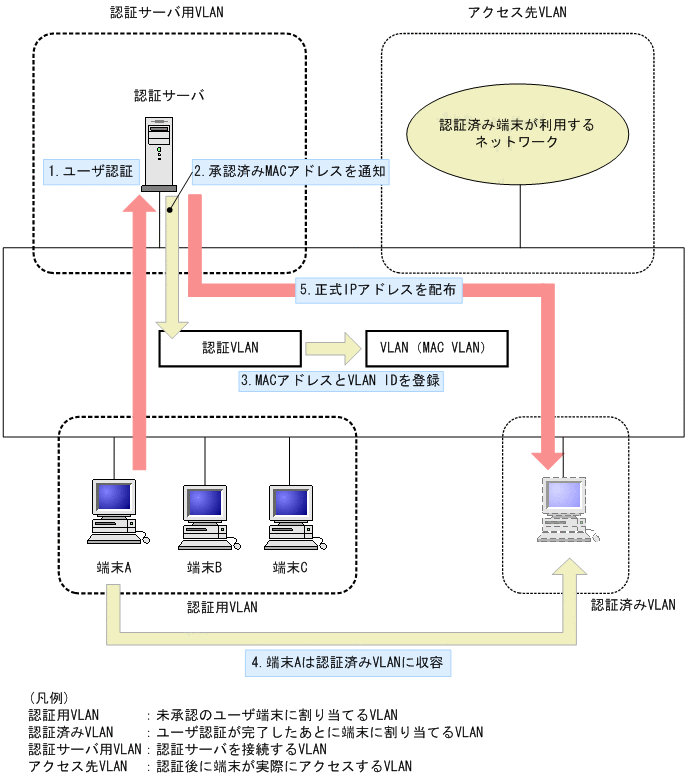 [図データ]