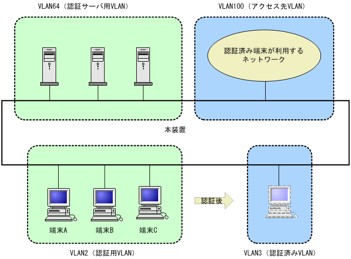 [図データ]