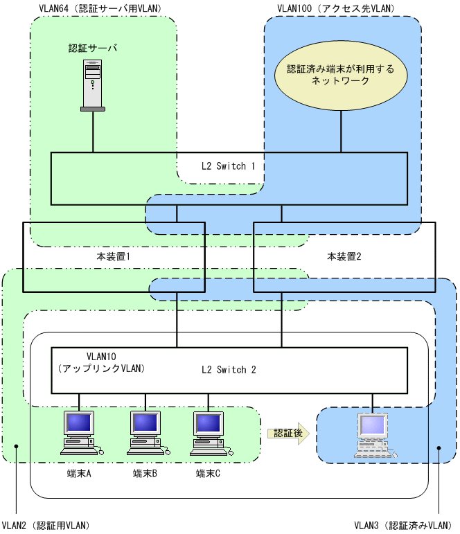 [図データ]