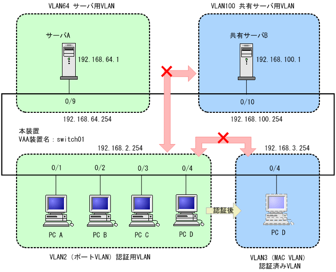 [図データ]