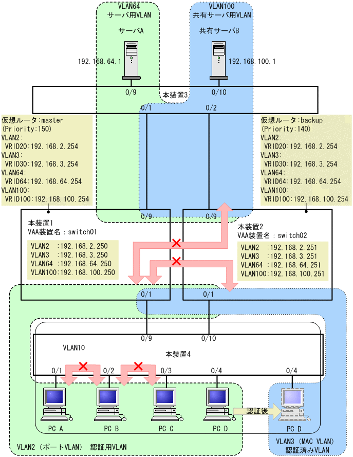 [図データ]