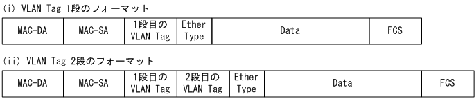 [図データ]