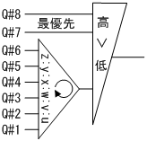 [図データ]