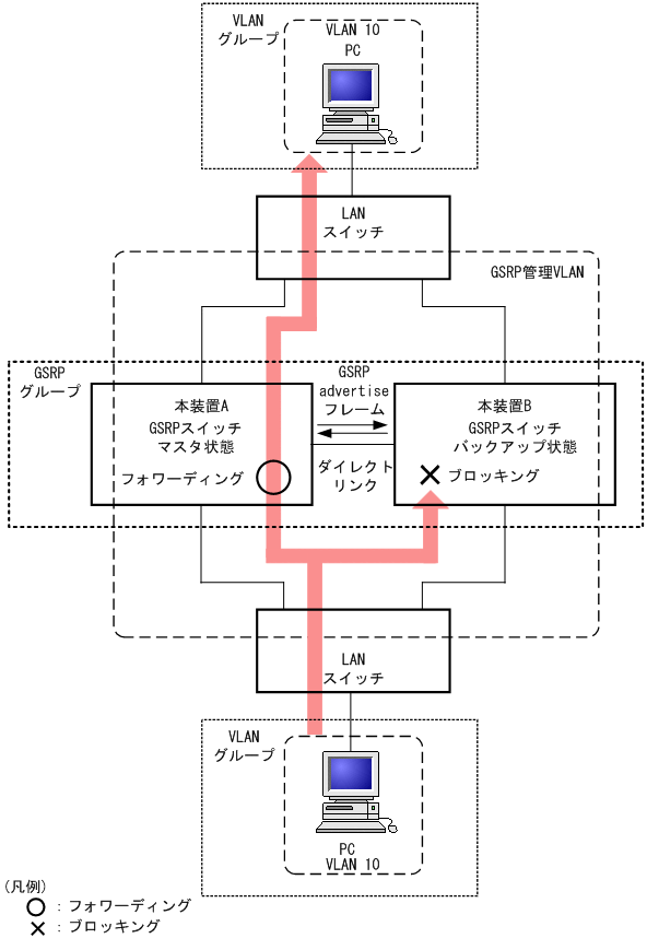 [図データ]