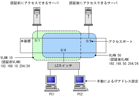 [図データ]