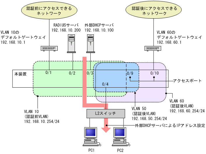 [図データ]