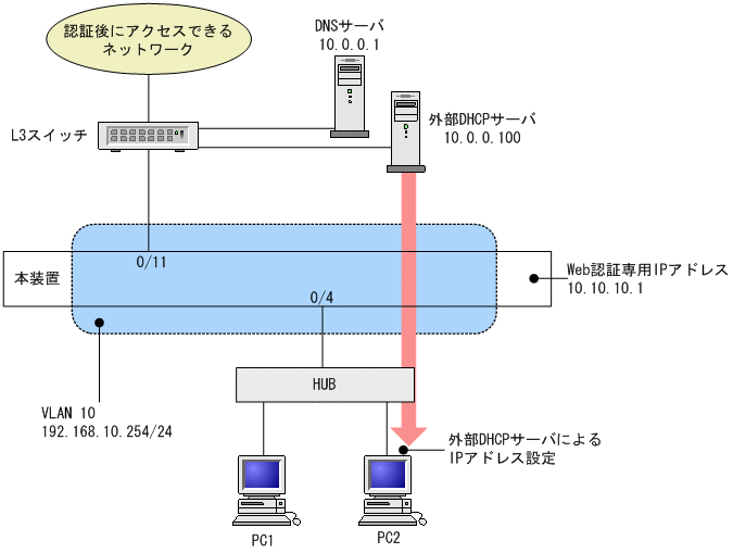 [図データ]