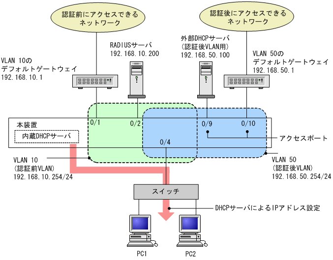 [図データ]