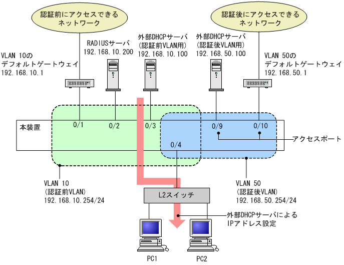 [図データ]