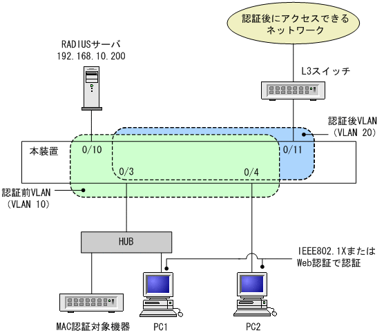 [図データ]