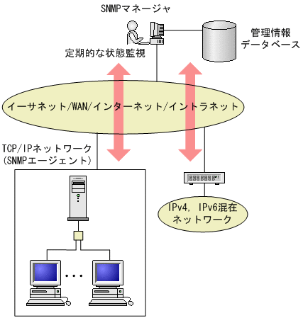 [図データ]