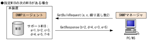 [図データ]