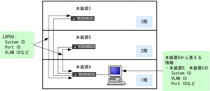 [図データ]