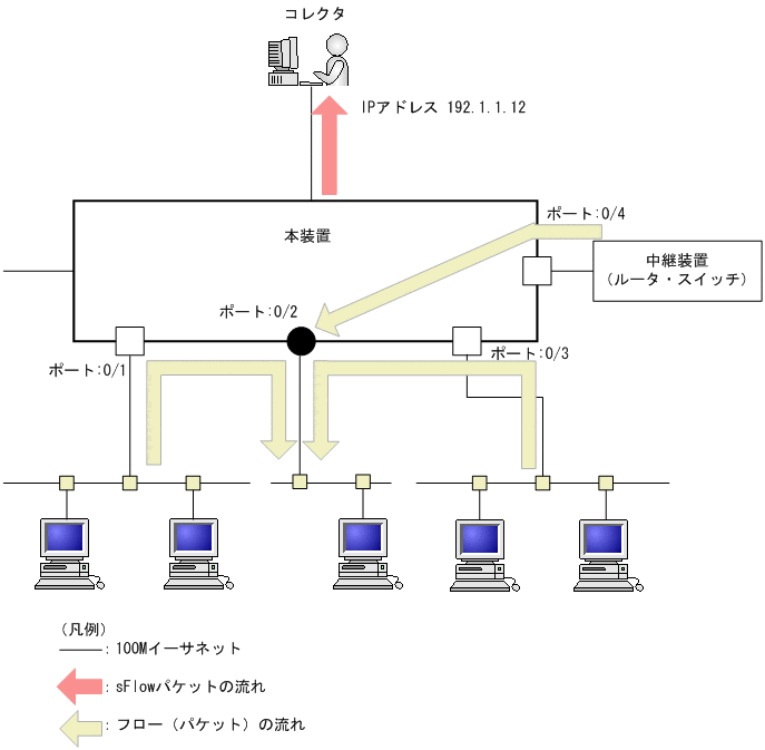 [図データ]