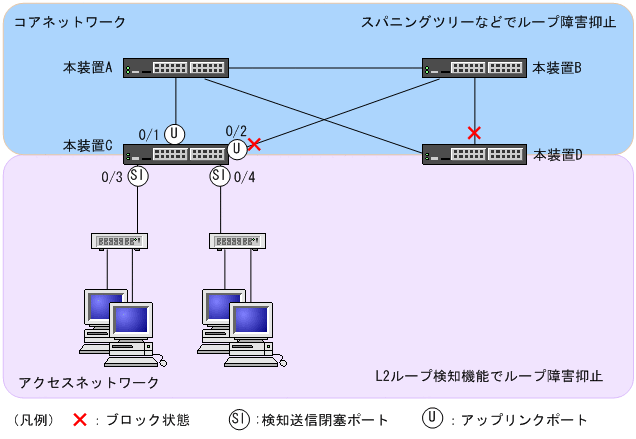 [図データ]