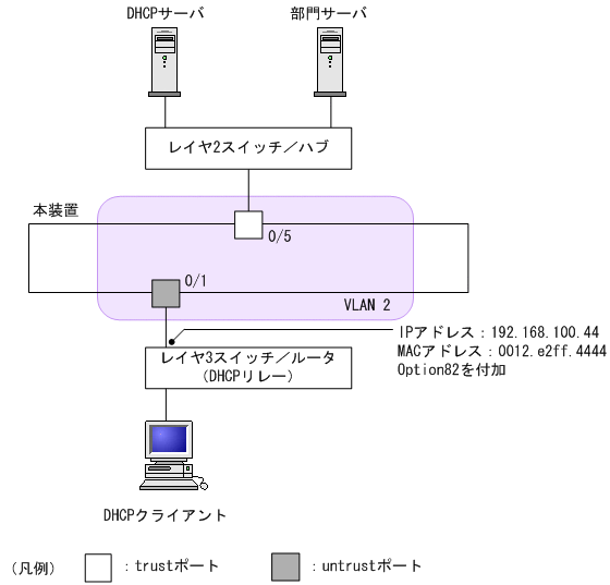 [図データ]