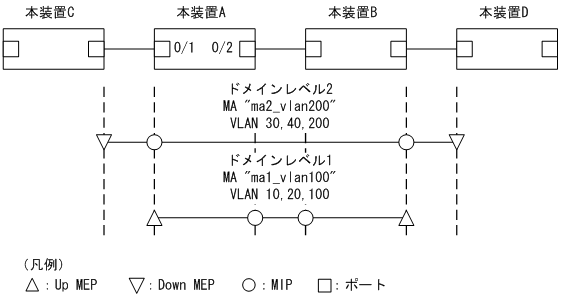 [図データ]