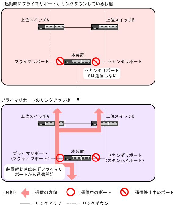 [図データ]