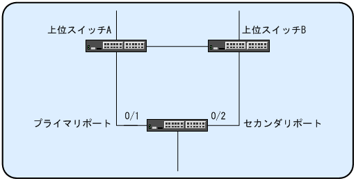 [図データ]