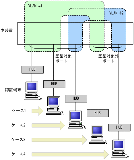 [図データ]