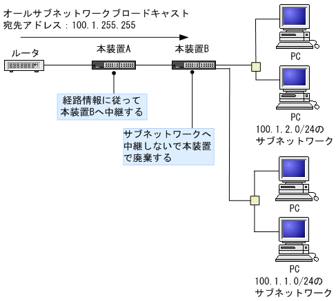 [図データ]