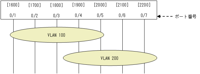 [図データ]