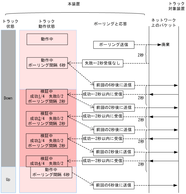 [図データ]