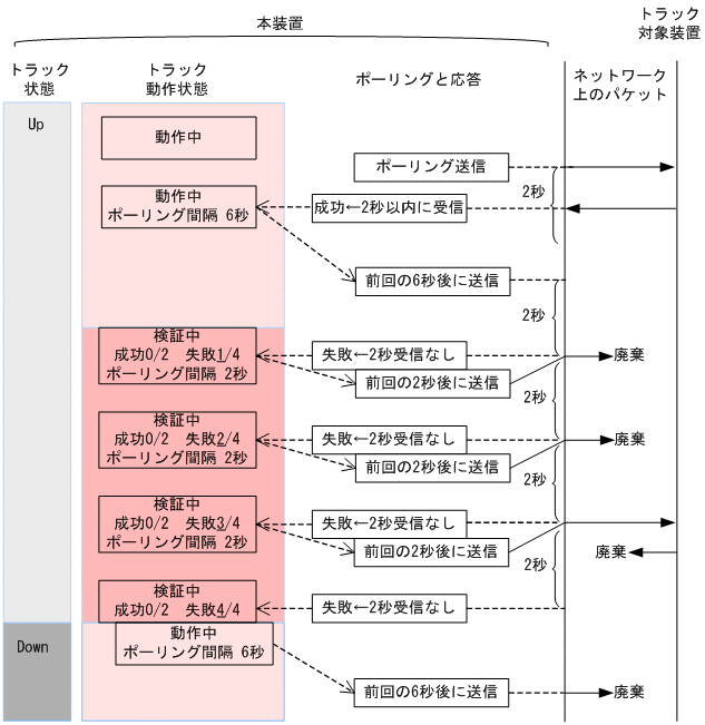 [図データ]