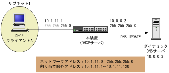 [図データ]