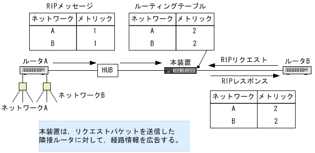 [図データ]