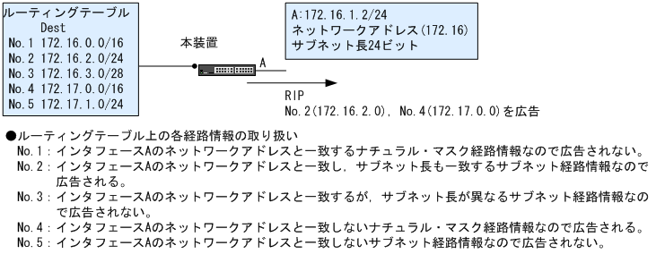 [図データ]