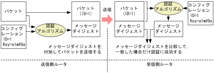 [図データ]