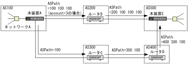 [図データ]