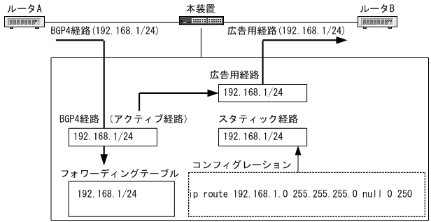 [図データ]