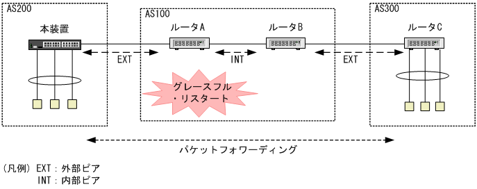 [図データ]