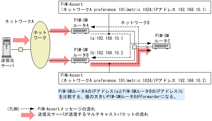 [図データ]