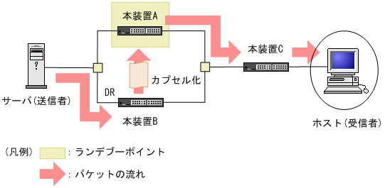 [図データ]