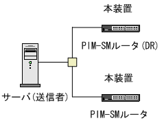 [図データ]