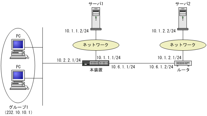 [図データ]