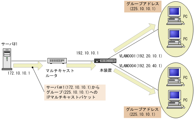 [図データ]