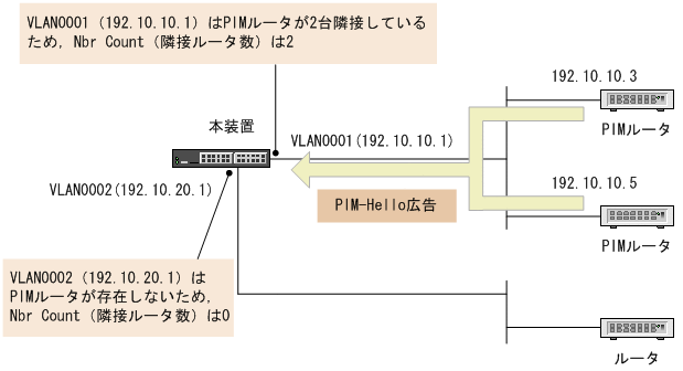 [図データ]