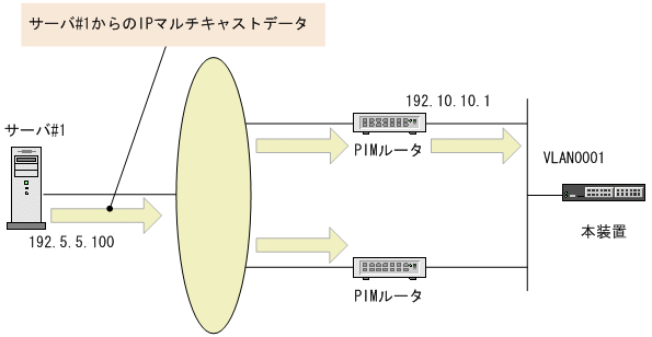 [図データ]